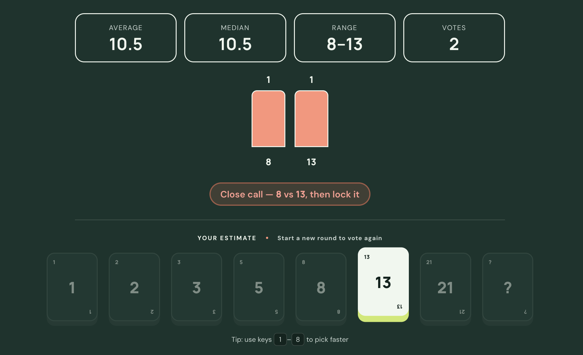 The revealed round, showing an average and median of 10.5, a range of 8 to 13 across 2 votes, a bar chart of the spread, and the note “Close call — 8 vs 13, then lock it”.